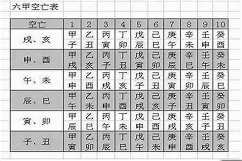 時柱空亡化解|八字空亡是什麼意思